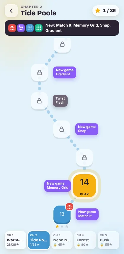 Journey map, chapter 2